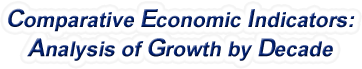 United States - Comparative Economic Indicators: Analysis of Growth By Decade, 1959-2023