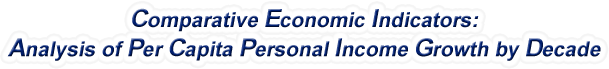 United States - Analysis of Per Capita Personal Income Growth by Decade, 1959-2023
