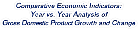 United States - Year vs. Year Analysis of Gross Domestic Product Growth and Change, 1958-2023