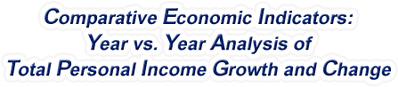United States - Year vs. Year Analysis of Total Personal Income Growth and Change, 1958-2023