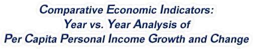 United States - Year vs. Year Analysis of Per Capita Personal Income Growth and Change, 1958-2023