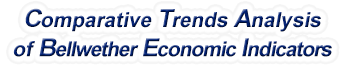 United States - Comparative Trends Analysis of Bellwether Economic Indicators, 1958-2022
