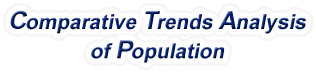 United States - Comparative Trends Analysis of Population, 1958-2023