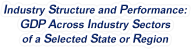 United States - Gross Domestic Product Across Industry Sectors of a Selected State or Region