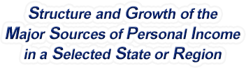 United States Structure & Growth of the Major Sources of Personal Income in a Selected State or Region