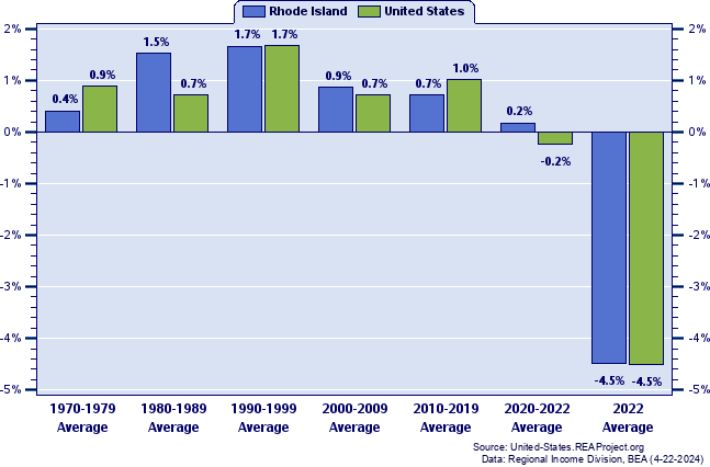 the-rate-of-job-growth-for-bcbas-in-2023