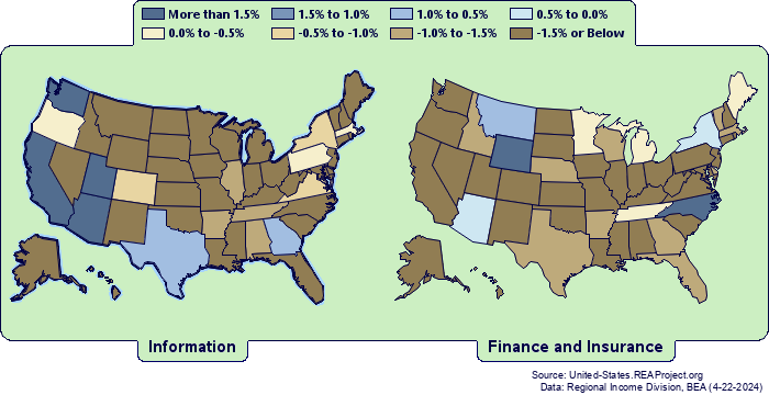 Report for United States Information vs. Finance and ...