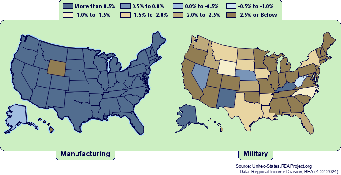 Employment Growth by State