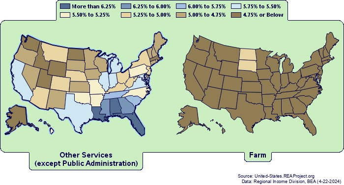 Employment by State