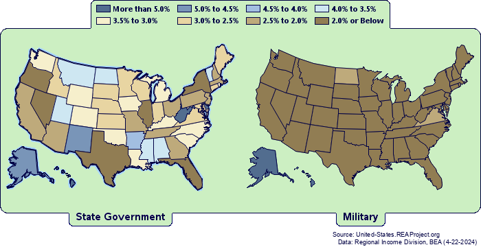 Employment by State