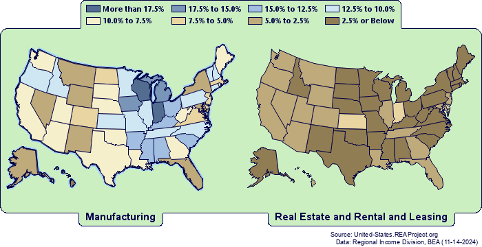 united-states-manufacturing-vs-real-estate-and-rental-and-leasing