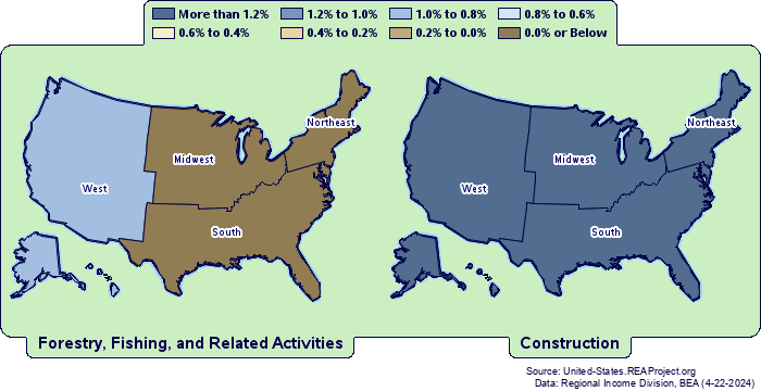 Employment by
Census Regions