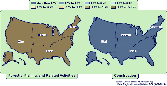 Employment Growth by
Census Regions