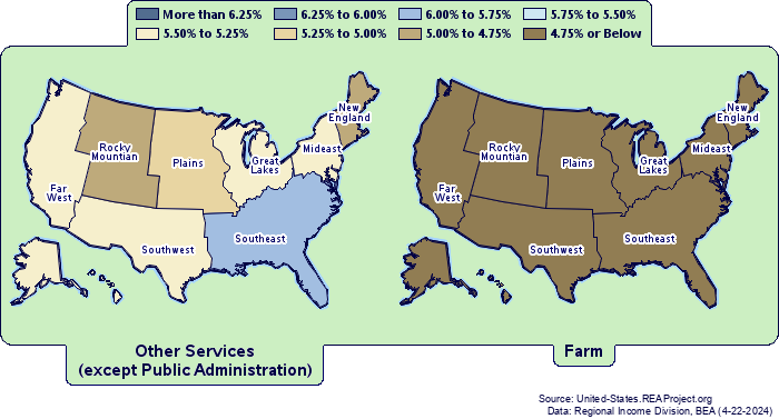 Employment by
BEA Regions