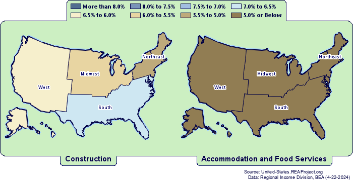 Earnings by
Census Regions