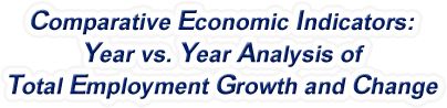 United States - Year vs. Year Analysis of Total Employment Growth and Change, 1958-2022