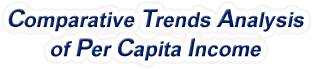 United States - Comparative Trends Analysis of Per Capita Personal Income, 1958-2021