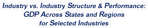 United States - Industry vs. Industry Structure & Performance: GDP Across States and Regions for Selected Industries